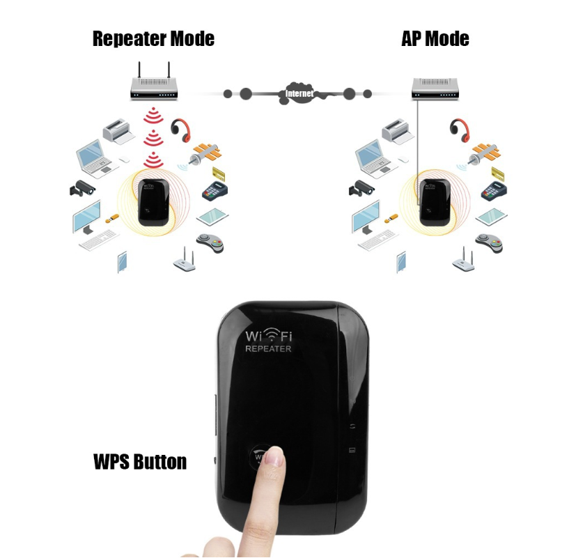 SignalBoost Wi‑Fi Range Extender - Image 2